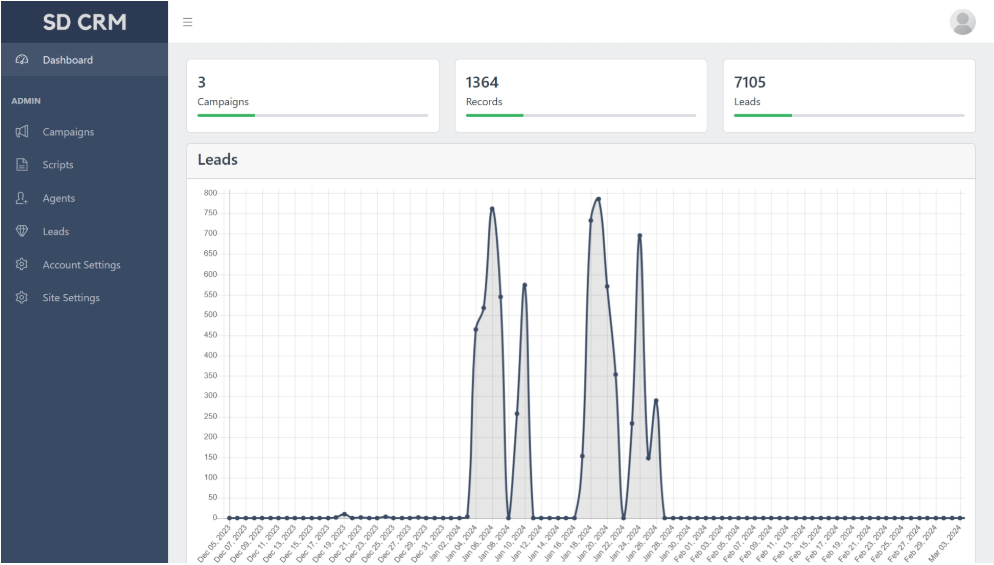 Sales Development CRM.